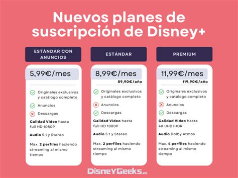 Comparativa de planes de suscripción de Disney+, Hulu y ESPN