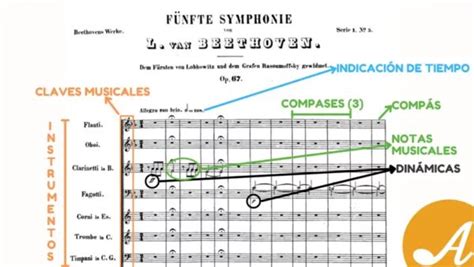 Partitura musical con símbolos de Naruto.