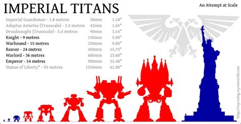 Comparativa visual entre Titán Warhammer (Ataque a los Titanes) y Titán (Warhammer 40,000)