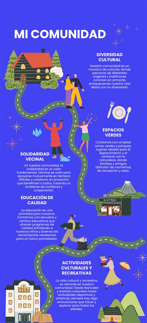 Infografía sobre las políticas de comunidad de WEBTOON