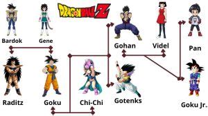 Infografía mostrando la relación familiar de Goku y Vegeta con los nombres de sus hijos