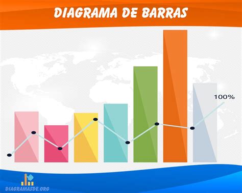 Diagrama de barras de salud, chakra y tormenta