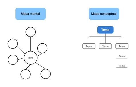 Mapa conceptual de las conexiones entre Ymir, los Titanes y los Caminos