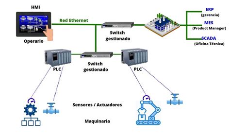 Diagrama de LACP entre dos switches