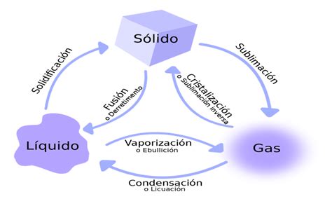 Esquema de agregación de puertos estática