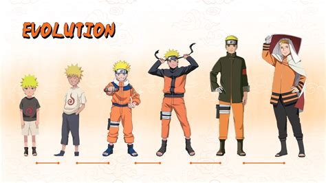 Evolución de Naruto y Sasuke