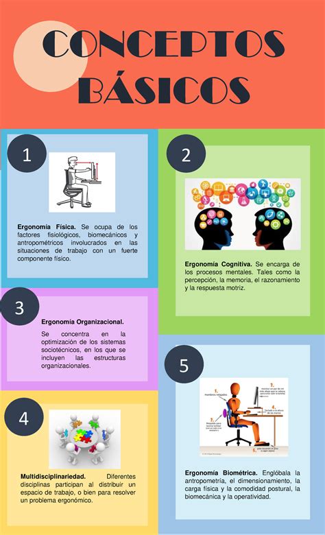 Infografía de conceptos de fanfiction