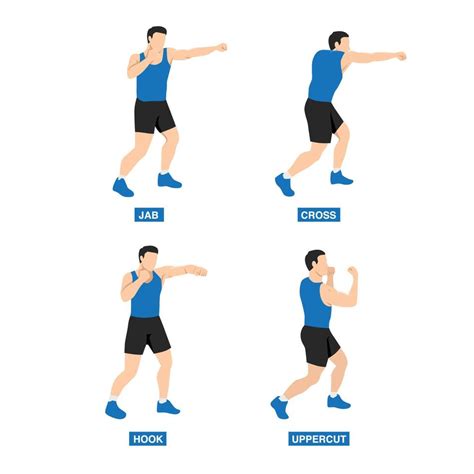Ilustración de los golpes básicos de puño en kick boxing: jab, cross, gancho y crochet.