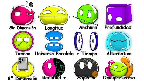 Representación de diferentes dimensiones