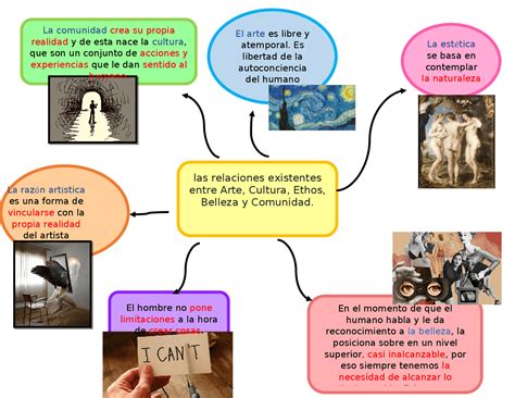 Mapa conceptual de las relaciones entre personajes en un manhwa de artes marciales