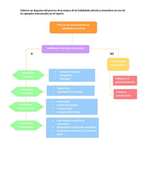 Diagrama de las habilidades del Rasengan