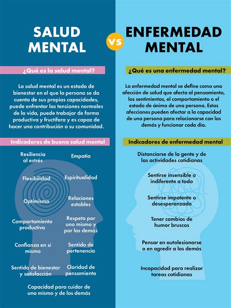 Gráfico que ilustra la progresión de la enfermedad mental y la violencia en la relación.
