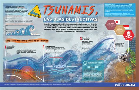 Infografía sobre tsunamis y su prevención