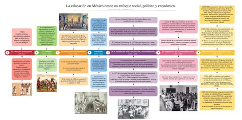 Ilustración que muestra la evolución de la representación de relaciones en el manga a lo largo del tiempo