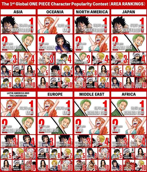 Ilustración a doble página de la séptima encuesta de popularidad de One Piece