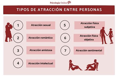 Ejemplo de atracción 