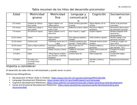 Tabla resumen de los desafíos de El Nindo y sus recompensas