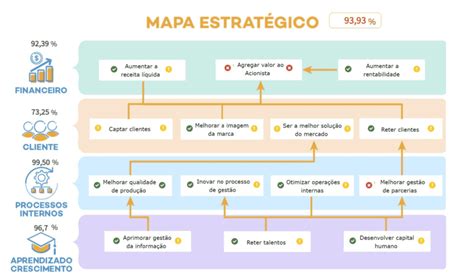 Mapa estratégico de una expedición del Cuerpo de Exploración