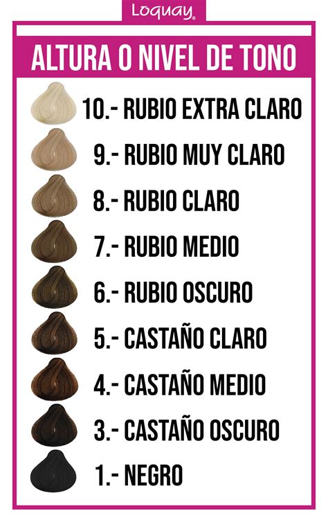 Comparativa de tonos de cabello antes y después de usar los tintes