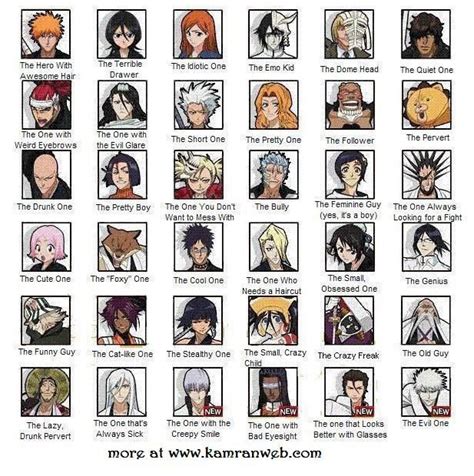 Personajes de Bleach con nombres de arquitectos
