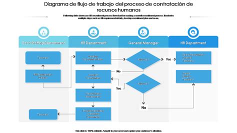 Diagrama del flujo de trabajo Trunk Based Development