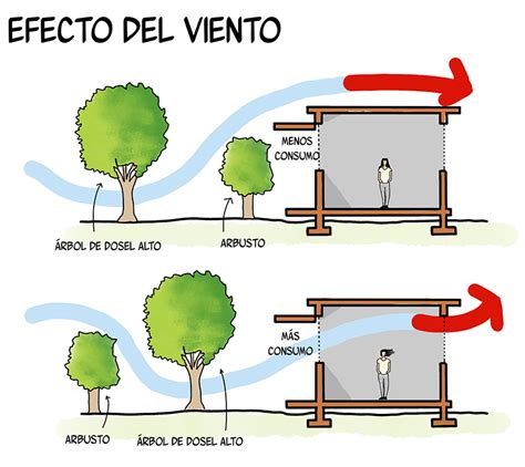 Representación del muro de viento de Erigor