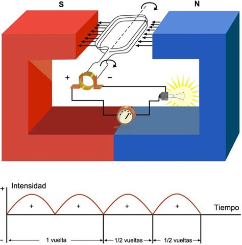 Diagrama de un generador de energía perpetua