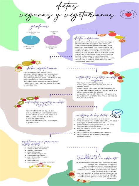 Infografía comparando costos de dietas tradicionales y veganas