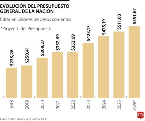 Comparativa de presupuesto de películas de gran presupuesto