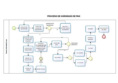 Proceso de horneado de bolas de arcilla Fimo