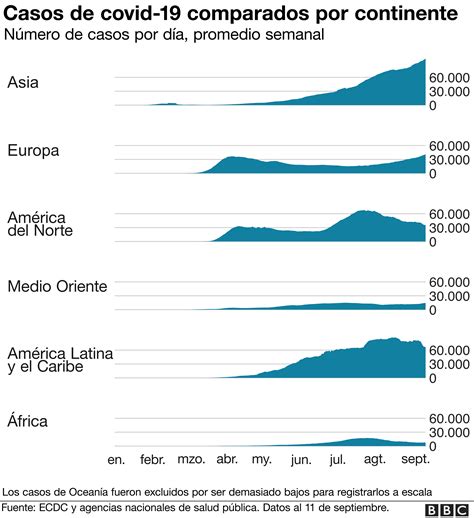 Gráfico de casos y muertes por COVID-19 en Suecia comparado con Noruega y Dinamarca.