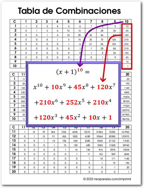 Tabla de combinaciones de Tags
