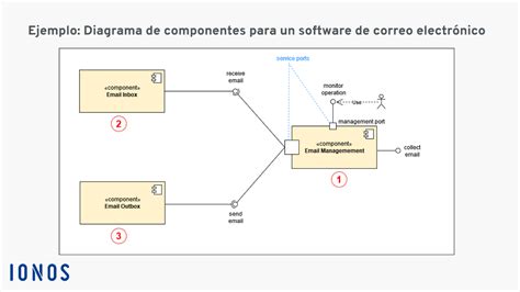 Diagrama de los componentes de un tinte capilar
