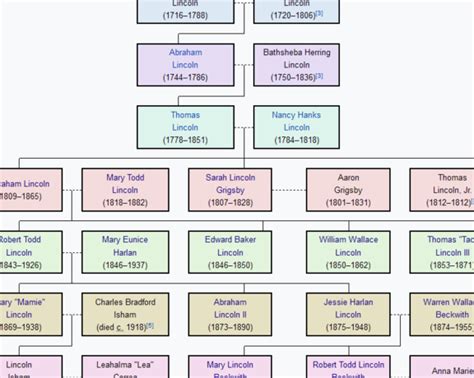 Esquema de la genealogía de razas híbridas en One Piece