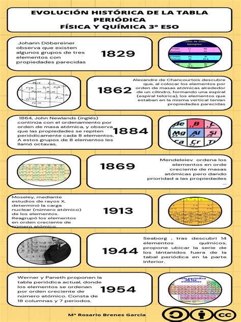 Tabla: Evolución de la Relación Naruhina