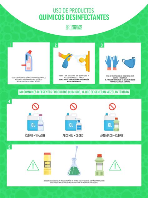 Iconos de precaución para el uso de productos de limpieza