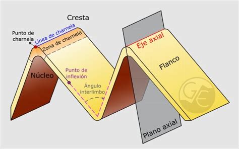 Diagrama de pliegues hexagonales de Fujimoto