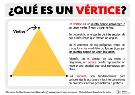 Detalle de los vértices inferiores en el diagrama de Fujimoto