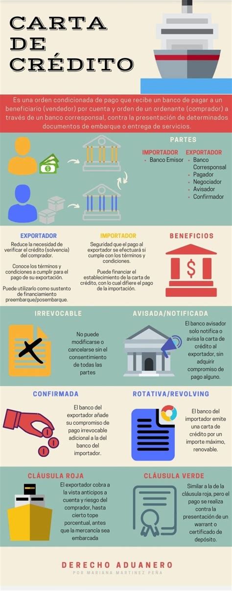 Infografía comparativa de daño de cartas de bajo coste