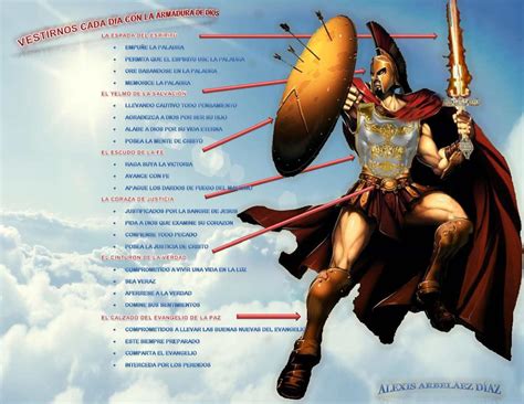 Ilustración de la armadura de Dreyfus