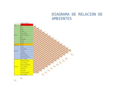 Diagrama de relaciones entre los personajes principales de Shaman King