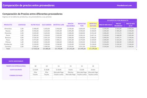 Comparativa de precios de disfraces de Bleach