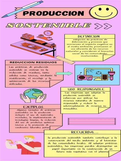 Infografía sobre la producción de anime