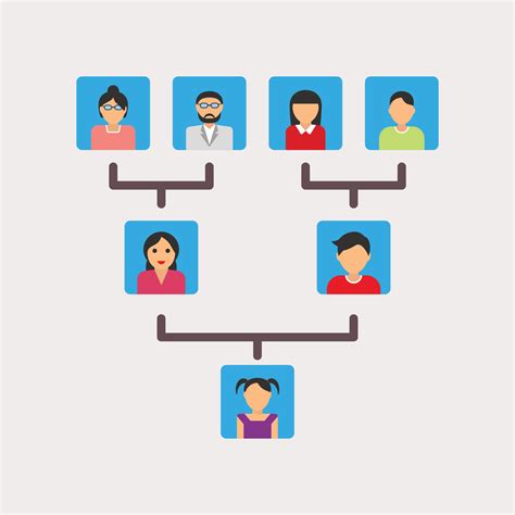 Diagrama de la estructura familiar de los Reiss y la línea de sucesión del Titán Fundador