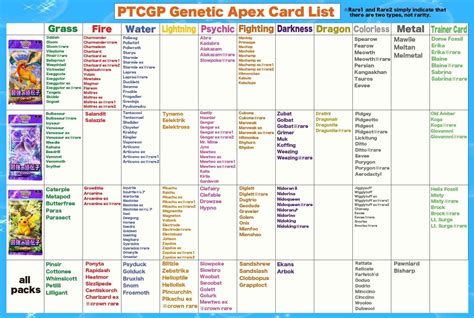 Lista de categorías de doujinshi comunes