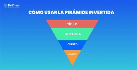 Símbolo de pirámide invertida.