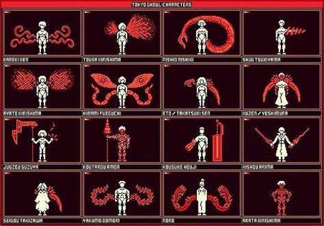Diagrama de los diferentes tipos de Kagune en Tokyo Ghoul
