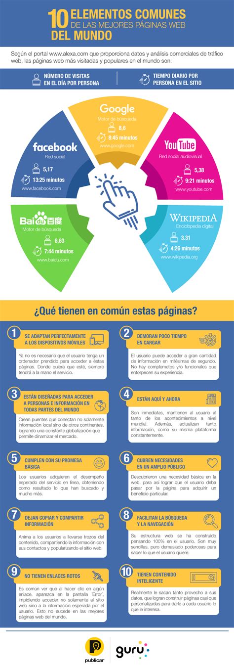 Infografía sobre los elementos comunes en fanfics Yaoi