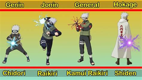 Tabla comparativa de las habilidades de Kakashi Hatake