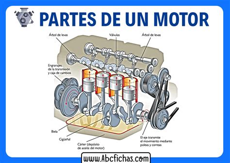 Diagrama de un motor de automóvil